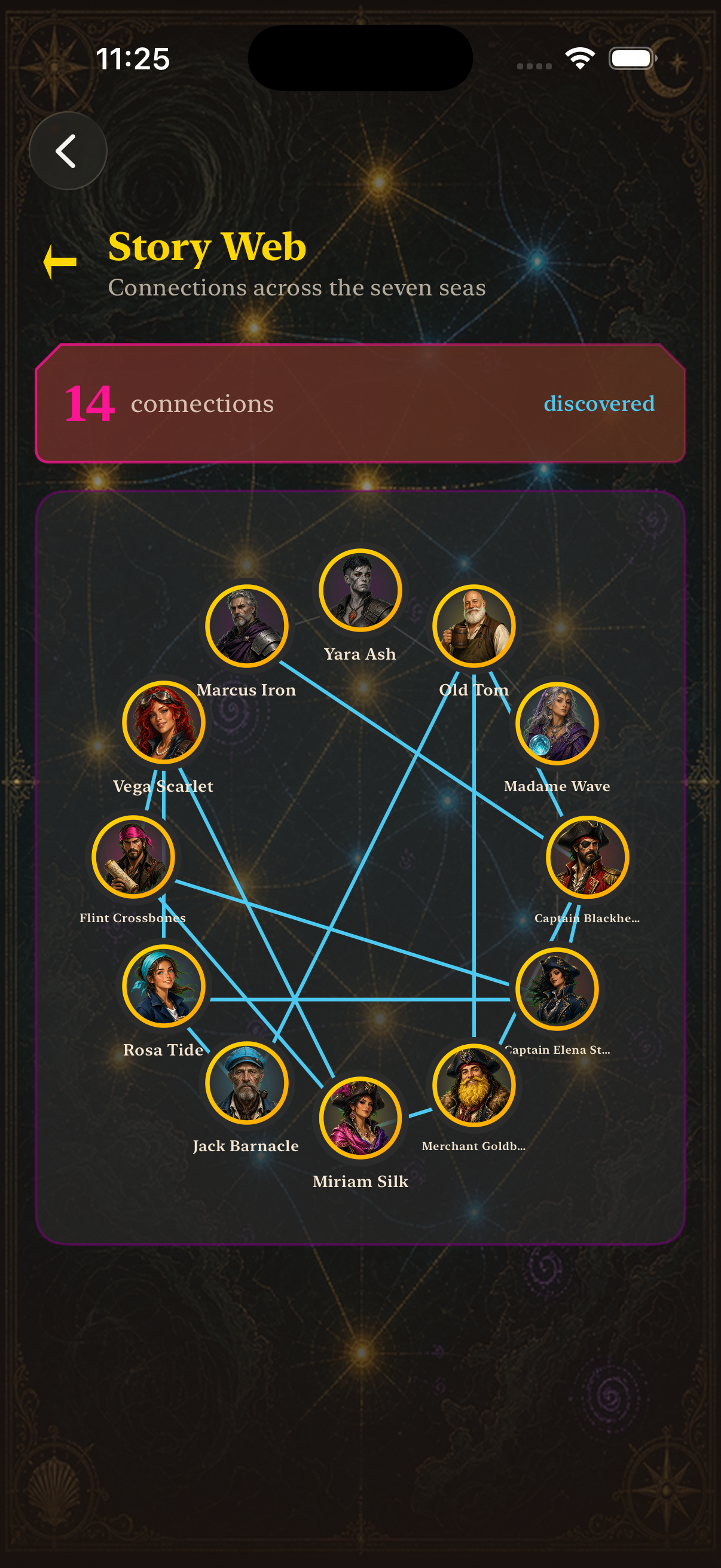 Story Web network map